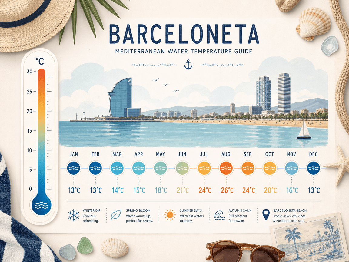 Best Beaches Near Barcelona for Swimming - Best beach near Barcelona