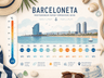 Best Beaches Near Barcelona for Swimming
